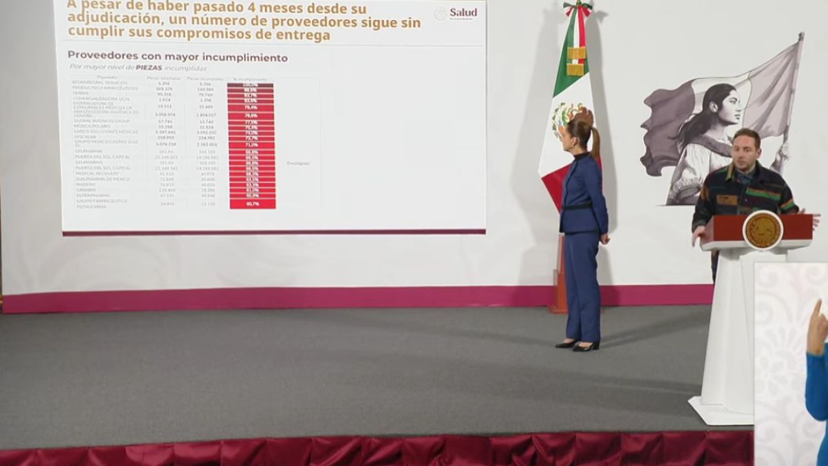 Gobierno de México exhibe a proveedores farmacéuticos por incumplimiento en entrega de medicamentos