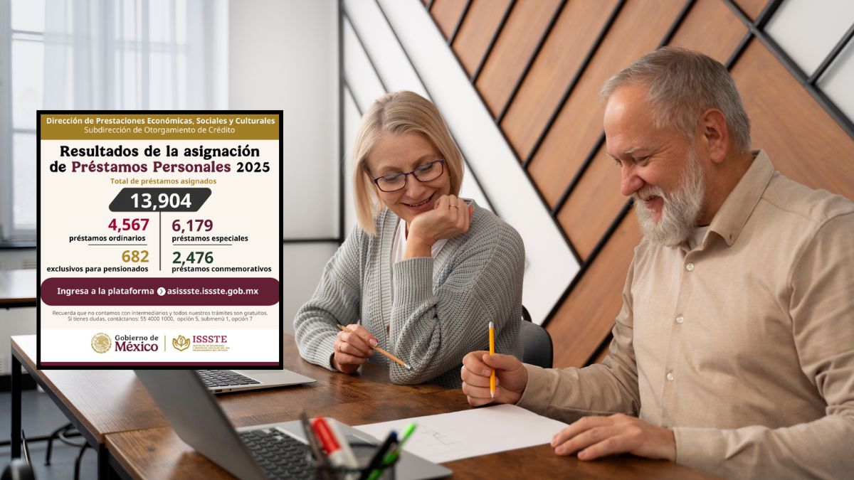 ISSSTE asigna 13.904 préstamos personales 2025 a trabajadores y pensionados